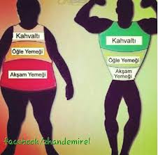 Tugba Aydogan Arslan Adli Kullanicinin Herbalife Panosundaki Pin 2020 Zumba Fitness Beslenme Fitness Modelleri