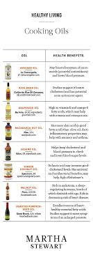 Cooking Oil Primer Cooking Oils New Cooking Cooking Kitchen