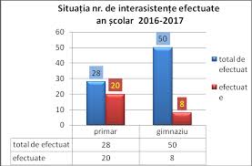 Continuturile si competentele speci ce sunt integrate unei arii largite de discipline scolare. Http Www Scoala Avvcj Ro Wp Content Uploads 2018 02 Raport An Scolar 2016 2017 Partea A Ii A Pdf