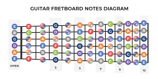 We did not find results for: Guitar Fretboard 3 Tips For Learning The Guitar Fretboard Yousician