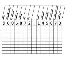 29 Proper Place Value Chart Through Millions