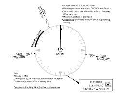 charting proposal for vors under nextgen bruceair llc