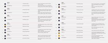 During the first season, there will be a total eclipse of the full moon in. A Decade Of Solar Eclipses Where You Can Experience Them