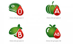 Segue il gruppo a positivo con il 36% di diffusione. Dieta Del Gruppo Sanguigno 0 Positivo Dieta Gruppo Sanguigno B Positivo