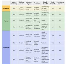 64 exhaustive life insurance types comparison chart