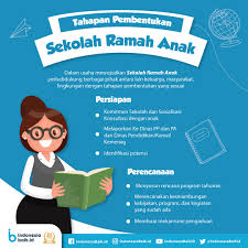 Anak nomor 8 tahun 2014 tentang kebijakan sekolah ramah anak. Tahapan Pembentukan Sekolah Ramah Anak Indonesia Baik