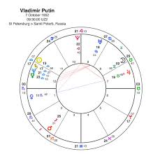 Vladimir Putin Libran Impaler Capricorn Astrology Research