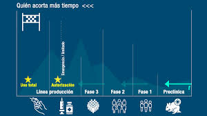 By jop de vrieze dec. Vacunas Contra La Covid 19 Asi Prosigue El Avance