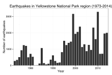 Yellowstone is a living volcano, and there are always small earthquakes causing tremors, and gas seeping from the ground. Yellowstone Caldera Wikipedia