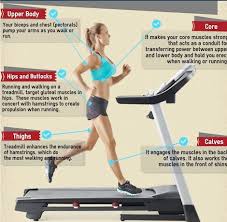 In case you have never used a treadmill before and don't even know how to turn one on, here are the basics: What Muscles Does The Treadmill Work Fitness Topper