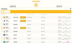 See total cryptocurrency market capitalization charts, including bitcoin market cap, btc dominance, and more. Bitcoin Com S Market Cap Aggregator Adds More Informative Crypto Data Promoted Bitcoin News