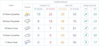 Aug 01, 2021 · tarih hava gündüz gece; Sicakliklar Dusuyor Ankara Ya Kar Geliyor Son Dakika Haberleri