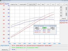 The Big Fuel Test Meth Injection Adds 42 Rwhp With Proper