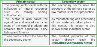 10 Reasons Why Primary And Secondary Sector Is Common In Usa Primary And Secondary Sector Https Macro Economic Com 10 R In 2020 Developed Economy Secondary Primary