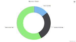 Consoletvs Charts Multi Library Chart Package To Create