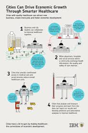 Mgmt Design Health Care Hospital Health Healthcare Quality