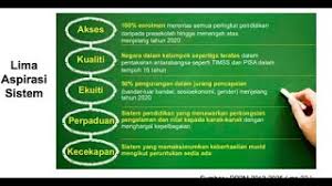 Aspirasi sistem pendidikan negara adalah untuk meletakkan malaysia dalam kelompok sepertiga teratas dalam pentaksiran antarabangsa mengikut pengukuran timss dan pisa dalam tempoh 15 tahun yang akan datang (timss dan pisa menguji bacaan, matematik dan sains sahaja). Bab 4 Aspirasi Dan Kepentingan Pendidikan Gpp1063 Youtube