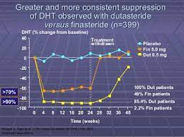 The new hair that you get will even remain for up to 12 months after taking propecia. Finasteride Dosage Archives Hair Loss Cure 2020