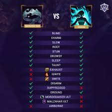 What Champions Have The Most Versatile Build Paths? - Quora