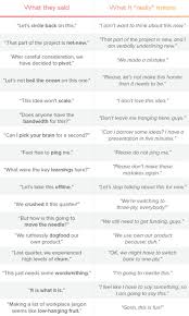 Asana S Corporate Jargon Cheat Sheet In 2020 Cheat Sheets Jargon Cheating