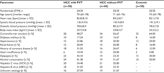 You can get the vitamin from food (mainly because it's been added;… what can we help you find? D Dimer Plasmatic Levels As A Marker For Diagnosis And Prognosis Of He Ceg