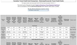 rewards canada feb 28 update business corporate travel