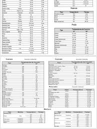 Tabla De Temperatura 2 Baja Temperatura Temperatura Coccion Al Vacio
