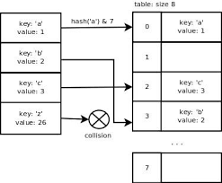 Top 100 Frequently Asked Data Science Interview Questions And Answers Data Science Interview Questions And Answers Interview Questions