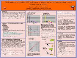 conservation online author index e