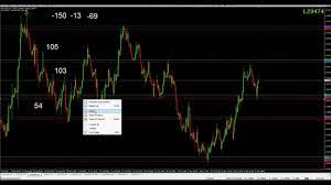 Forex Hedging Strategy Presented By A Pro Trader Forex Books Forex Training Forex