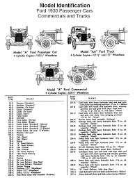 flathead model id chart