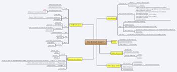 Diskussionen, tipps und infos zu reisen, sprachen, menschen, visa, kultur oder für nette bekanntschaften in der ukraine The British Society Xmind Mind Mapping Software
