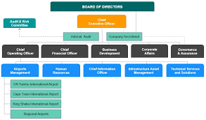 Our Structures