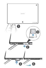 Check spelling or type a new query. How To Insert Micro Sim Card On Sony Xperia Tablet Z Prime Inspiration