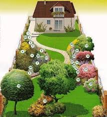 Gestalten Sie Einen Garten Wie Die Profis Garden Design Plans Backyard Landscaping Designs Backyard Garden Design