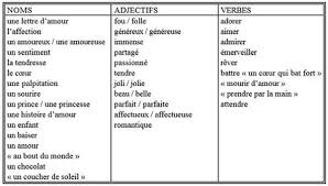 Pin By France Frances Francais Fren On Fle Amour National Board Certification National Board Person