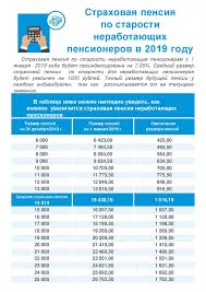Strahovaya Pensiya Po Starosti Nerabotayushih Pensionerov V 2019 Godu Prezentaciya Onlajn