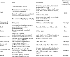 Image result for Pentadesma