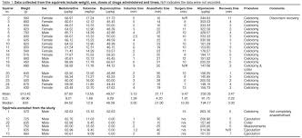 21 Described Medication Chart For Dogs