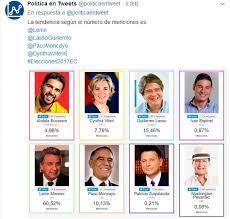 Se postularon muchos candidatos, los mas destacados son Ejemplo De Tweet Candidatos Presidenciales De Ecuador 2017 Politica En Download Scientific Diagram