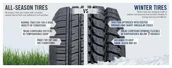 Additionally, you can count on its performance on dry roads and well as in the rain. Winter Tires Vs All Season Tires Harris Oceanside Chevrolet Buick Gmc