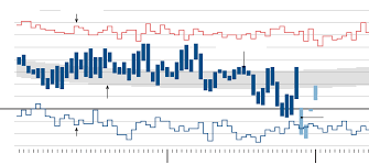 Chicagos Deep Freeze And The Winter So Far In 5 Charts