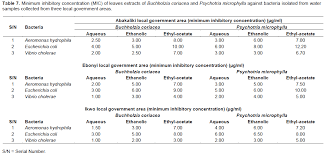 Image result for Buchholzia