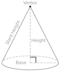 Then we can write the volume as the integral: Frustum Of A Cone Ck 12 Foundation