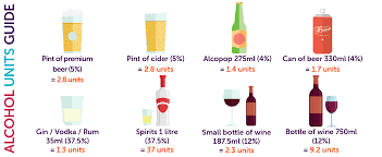 35 Ageless Beer Alcohol Level Chart