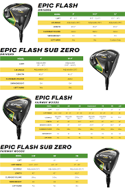 Callaway Epic Flash Pga Tour Superstore