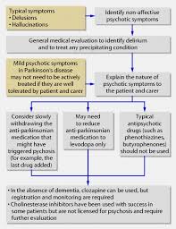 It is a chronic and progressive disease, meaning that the symptoms become worse over time. Parkinson S Disease The Bmj