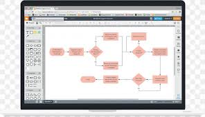 workflow computer software flowchart diagram lucidchart png