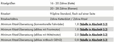 Ubersetzung Nuvinci 380 Charger Gh Pedelec Forum