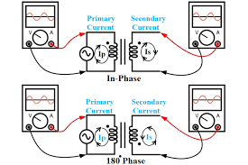 Somit darf google sehr … weiterlesen transformer distributors co ltd mail. Understanding Dot Convention In Transformers